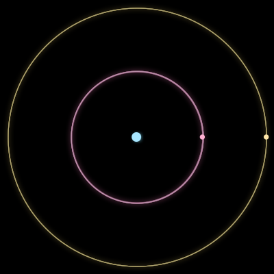 Paths of the 3 bodies of #11_3