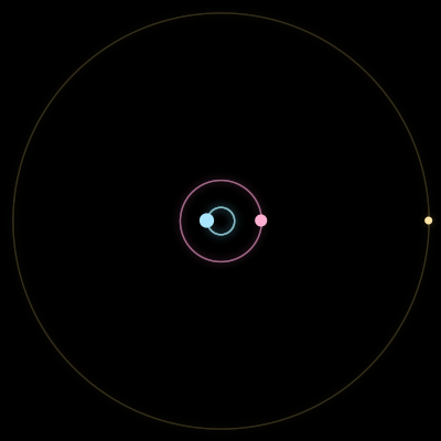 Paths of #1101_3, a 3-body orbit