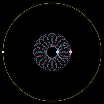 Paths of #1104_3, a 3-body orbit