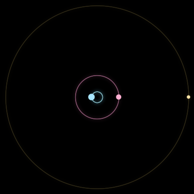 Paths of #1110_3, a 3-body orbit