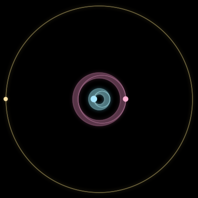 Paths of #11101_3, a 3-body orbit