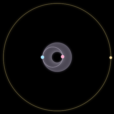 Paths of #11128_3, a 3-body orbit