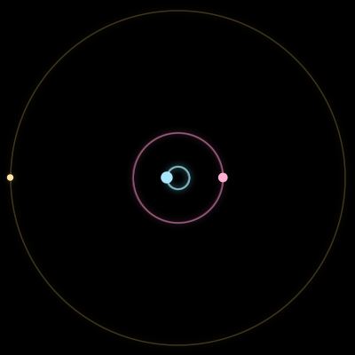 Paths of #11142_3, a 3-body orbit