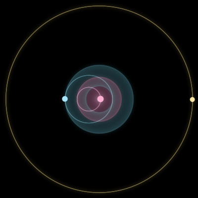 Paths of #11196_3, a 3-body orbit