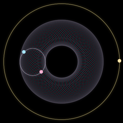 Paths of #1120_3, a 3-body orbit