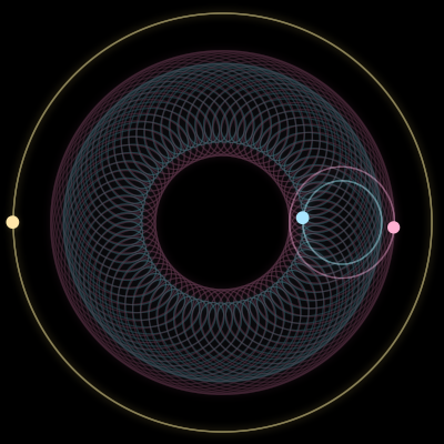 Paths of #1125_3, a 3-body orbit
