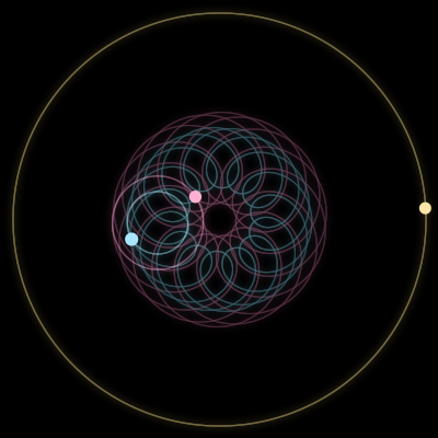 Paths of #11285_3, a 3-body orbit