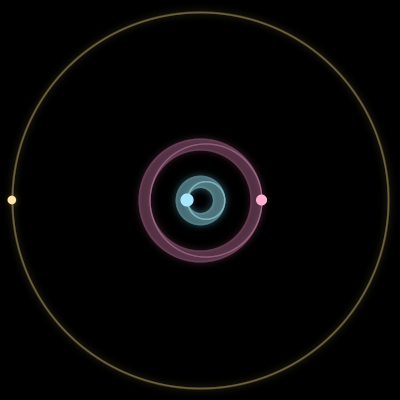 Paths of #11286_3, a 3-body orbit