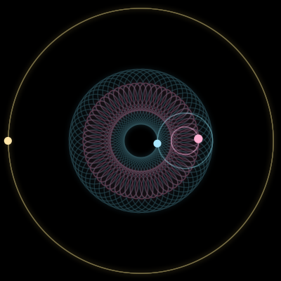 Paths of #1133_3, a 3-body orbit