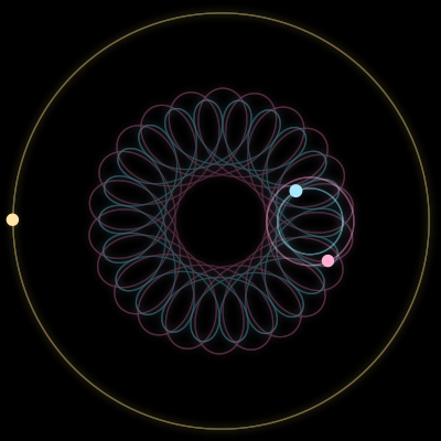 Paths of #11340_3, a 3-body orbit