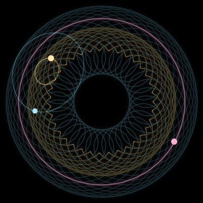 Paths of #1135_3, a 3-body orbit