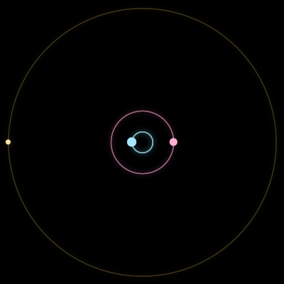 Paths of the 3 bodies of #11367_3