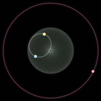 Paths of the 3 bodies of #1138_3