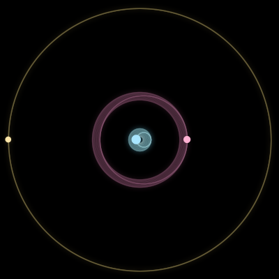 Paths of the 3 bodies of #11418_3