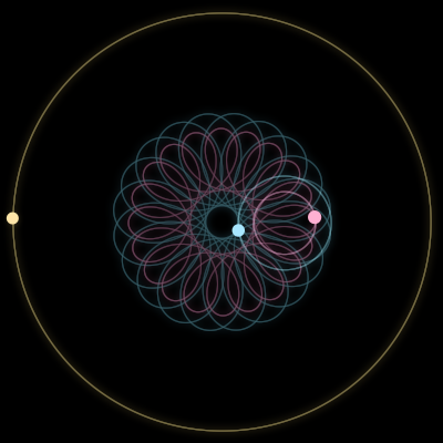 Paths of #1142_3, a 3-body orbit