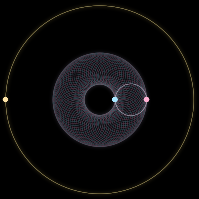 Paths of #1143_3, a 3-body orbit