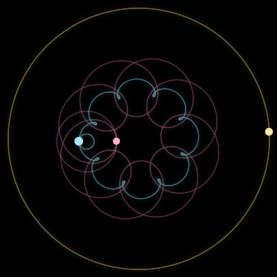 Paths of #1146_3, a 3-body orbit