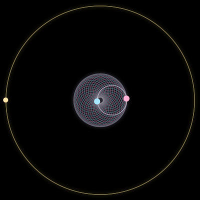 Paths of #1147_3, a 3-body orbit