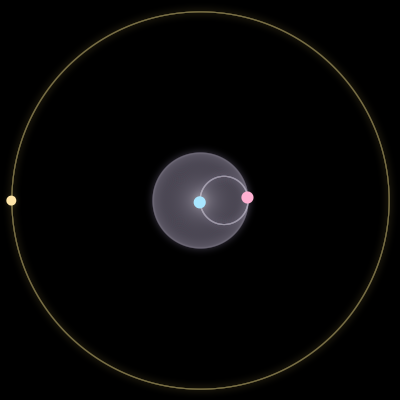 Paths of #11486_3, a 3-body orbit