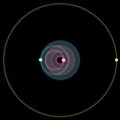 Paths of #11509_3, a 3-body orbit