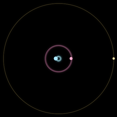 Paths of #11558_3, a 3-body orbit