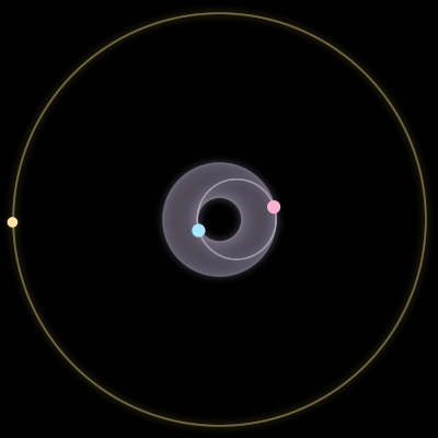 Paths of #11587_3, a 3-body orbit