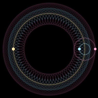 Paths of #11596_3, a 3-body orbit
