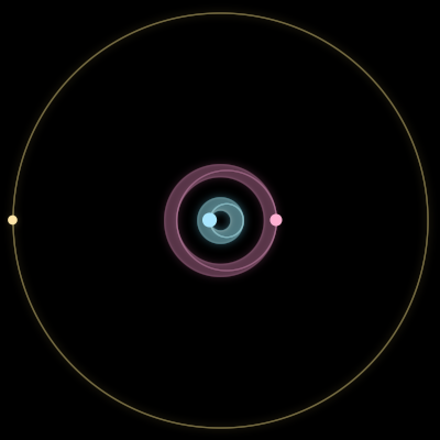 Paths of #1160_3, a 3-body orbit