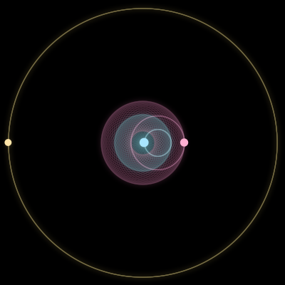 Paths of #1161_3, a 3-body orbit