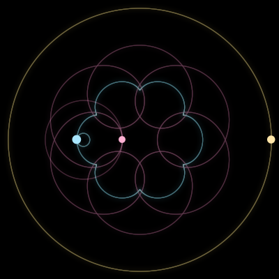 Paths of #11611_3, a 3-body orbit
