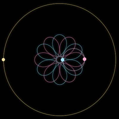 Paths of #11643_3, a 3-body orbit