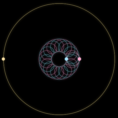 Paths of #1167_3, a 3-body orbit
