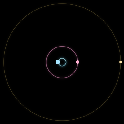 Paths of #11694_3, a 3-body orbit