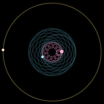 Paths of #117_3, a 3-body orbit