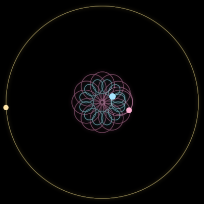 Paths of #1170_3, a 3-body orbit