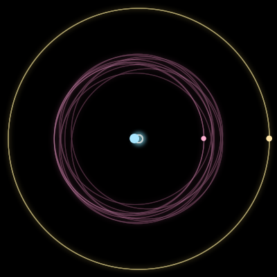 Paths of #1174_3, a 3-body orbit