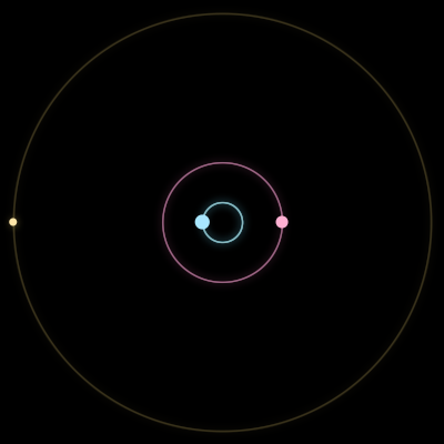 Paths of #11781_3, a 3-body orbit