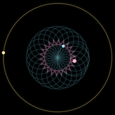 Paths of #11796_3, a 3-body orbit