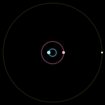 Paths of #11800_3, a 3-body orbit