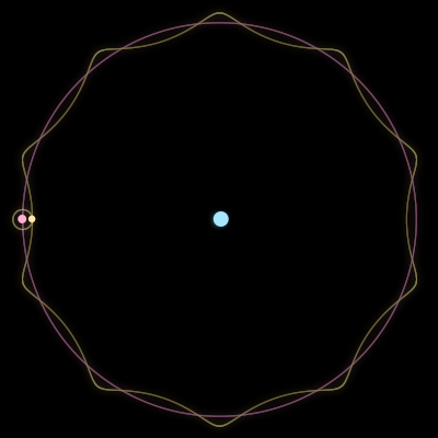 Paths of #1186_3, a 3-body orbit