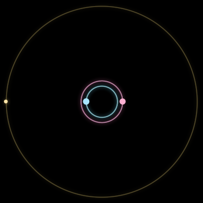 Paths of #11861_3, a 3-body orbit