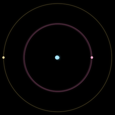Paths of #11889_3, a 3-body orbit