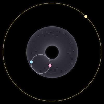 Paths of #1191_3, a 3-body orbit