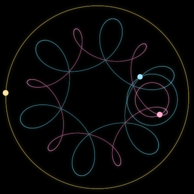 Paths of #11921_3, a 3-body orbit