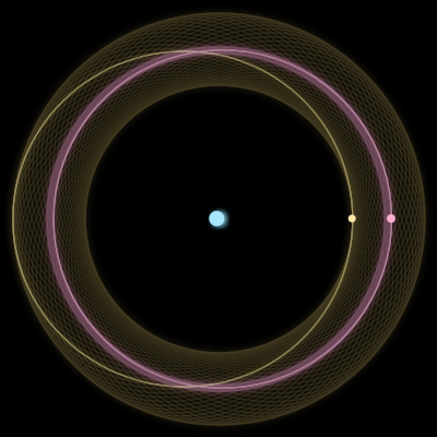 Paths of the 3 bodies of #1193_3
