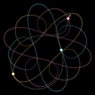 Paths of #12_3, a 3-body orbit