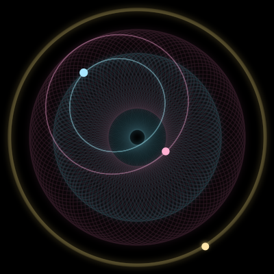 Paths of #12000_3, a 3-body orbit
