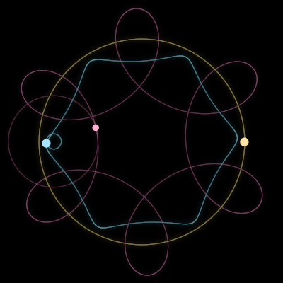 Paths of #12011_3, a 3-body orbit