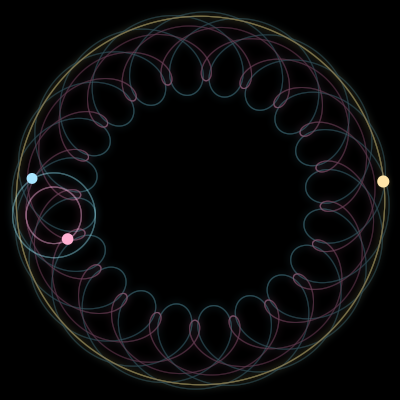 Paths of #1206_3, a 3-body orbit