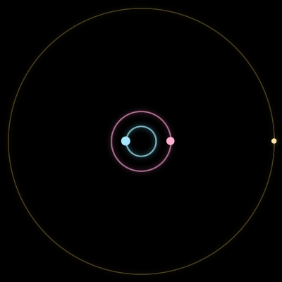 Paths of #12091_3, a 3-body orbit